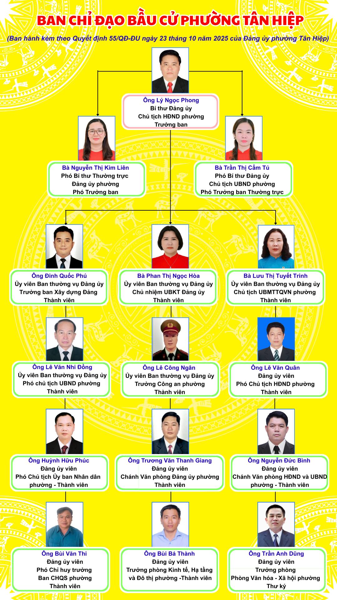 THÀNH LẬP BAN CHỈ ĐẠO BẦU CỬ ĐẠI BIỂU QUỐC HỘI KHÓA XVI VÀ BẦU CỬ ĐẠI BIỂU HỘI ĐỒNG NHÂN DÂN CÁC CẤP TRÊN ĐỊA BÀN PHƯỜNG TÂN HIỆP, NHIỆM KỲ 2026 - 2031