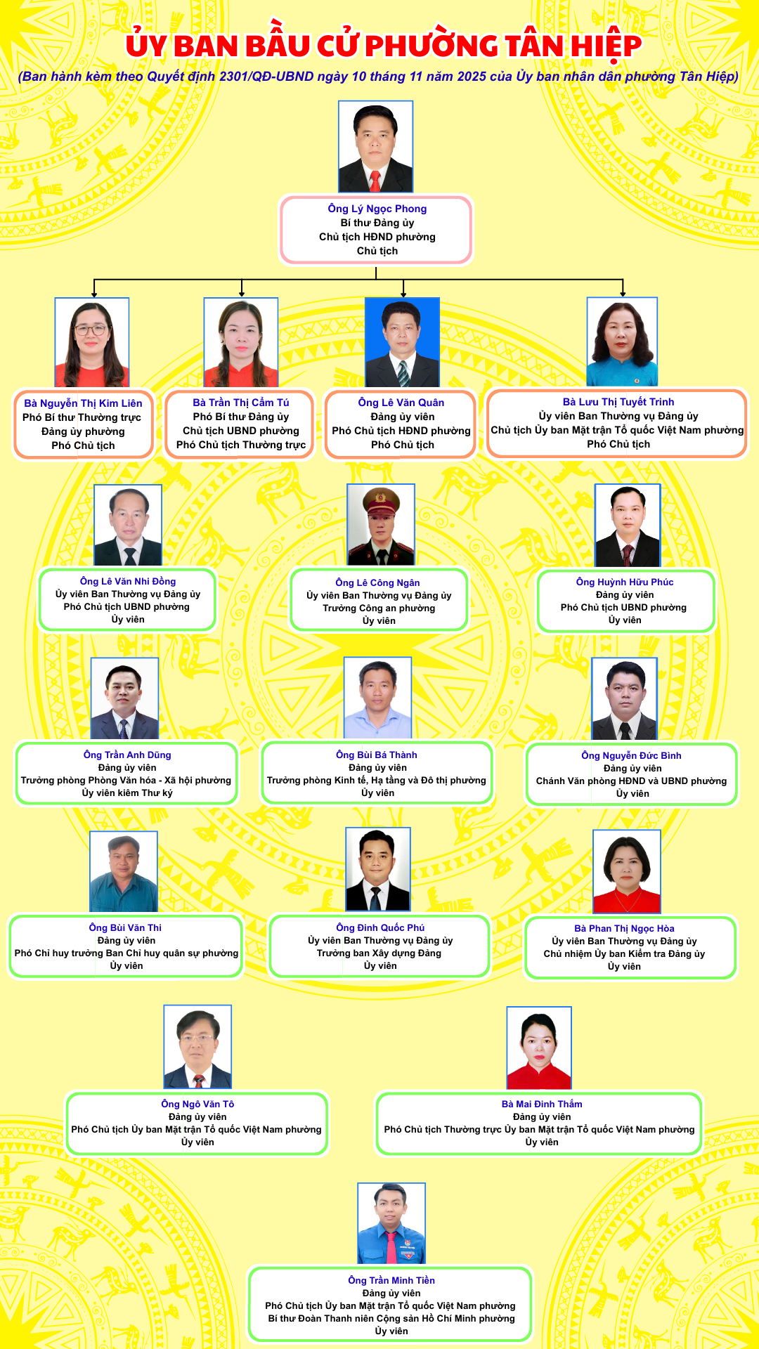 QUYẾT ĐỊNH VỀ VIỆC THÀNH LẬP ỦY BAN BẦU CỬ ĐẠI BIỂU QUỐC HỘI KHÓA XVI VÀ ĐẠI BIỂU HỘI ĐỒNG NHÂN DÂN CÁC CẤP NHIỆM KỲ 2026-2031 TRÊN ĐỊA BÀN PHƯỜNG TÂN HIỆP